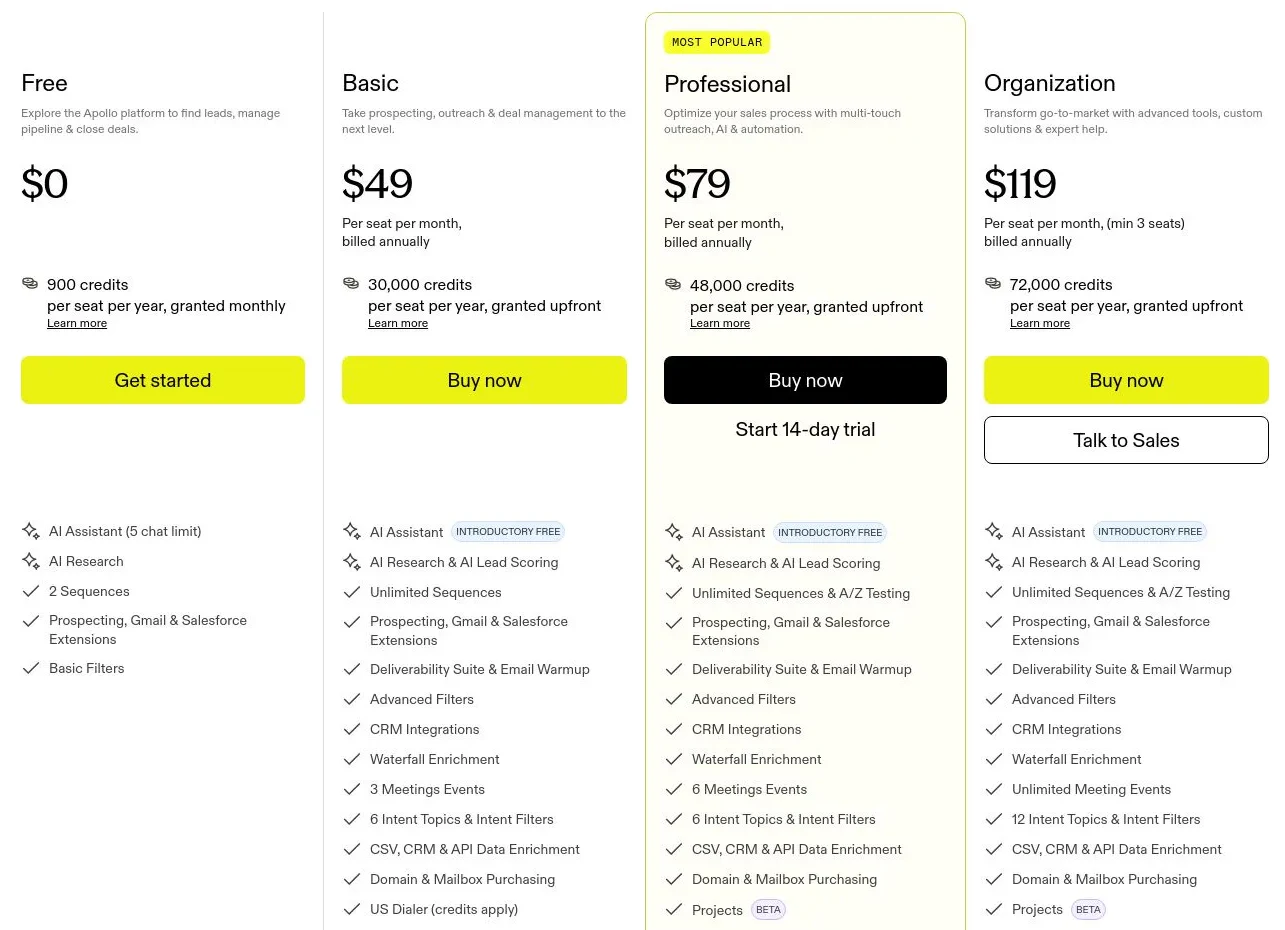 Apollo.io pricing tiers