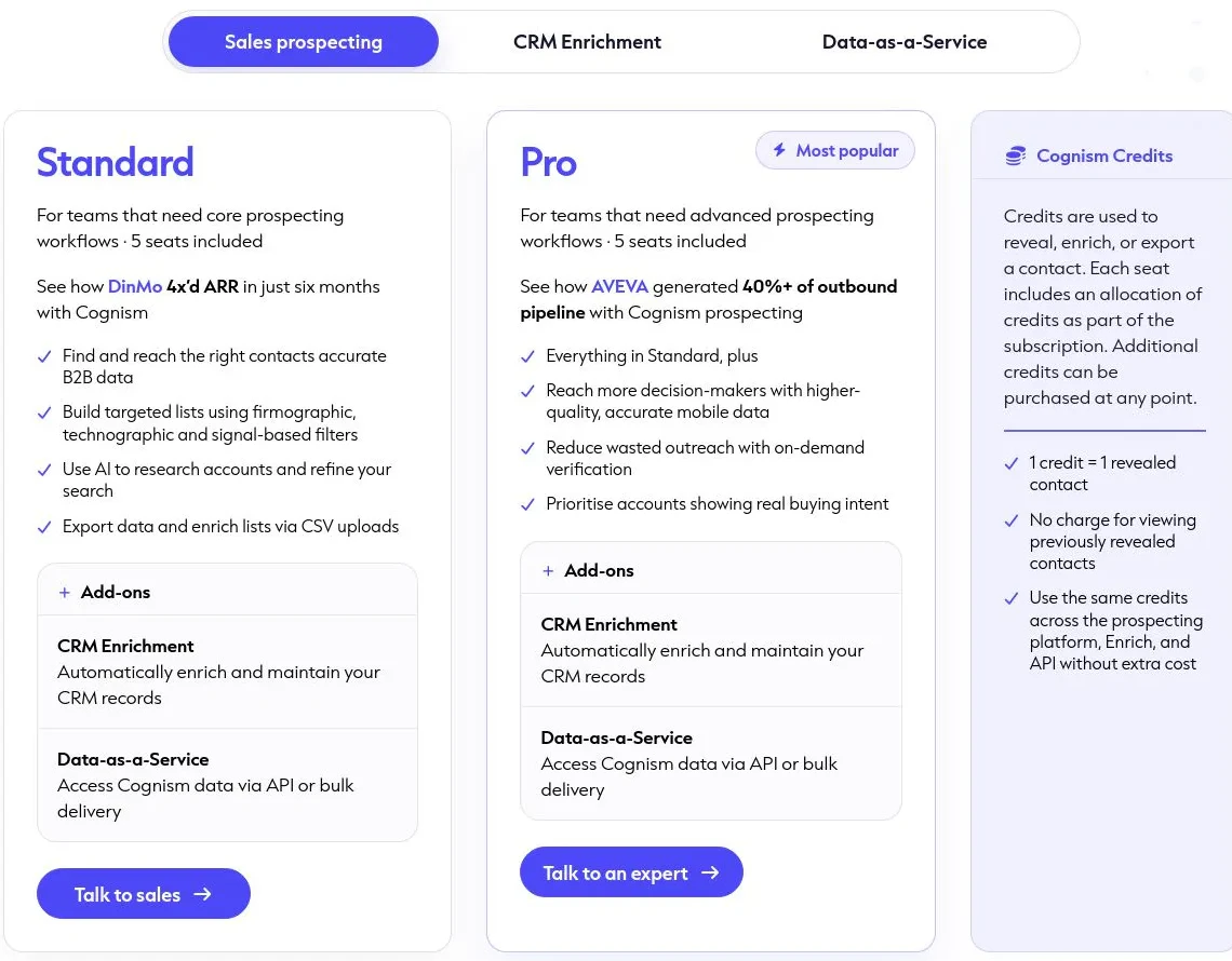 Cognism pricing packages